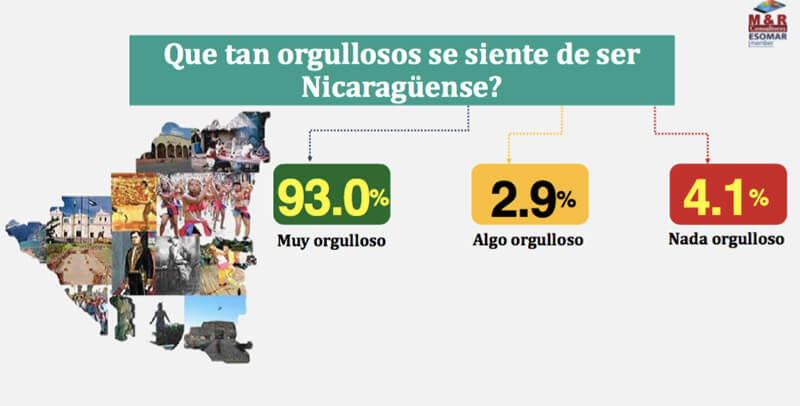 encuesta-myr-nicaragua-